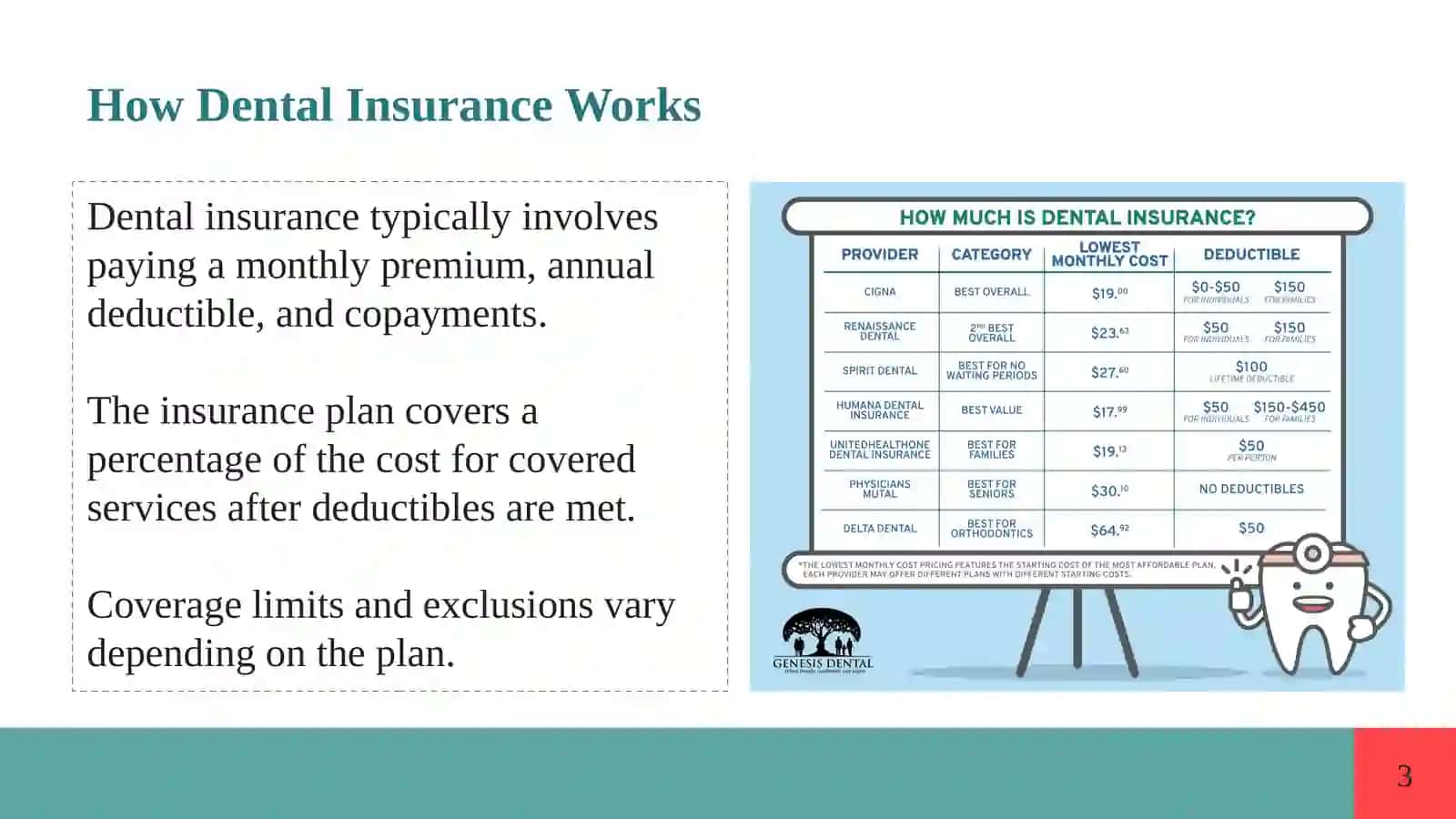 Dental Insurance And Fees 3