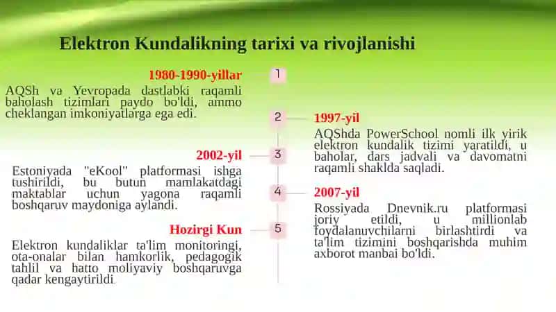 Elektron kundalikning ta'limdagi o'rni, afzallik va kamchiliklari. 3