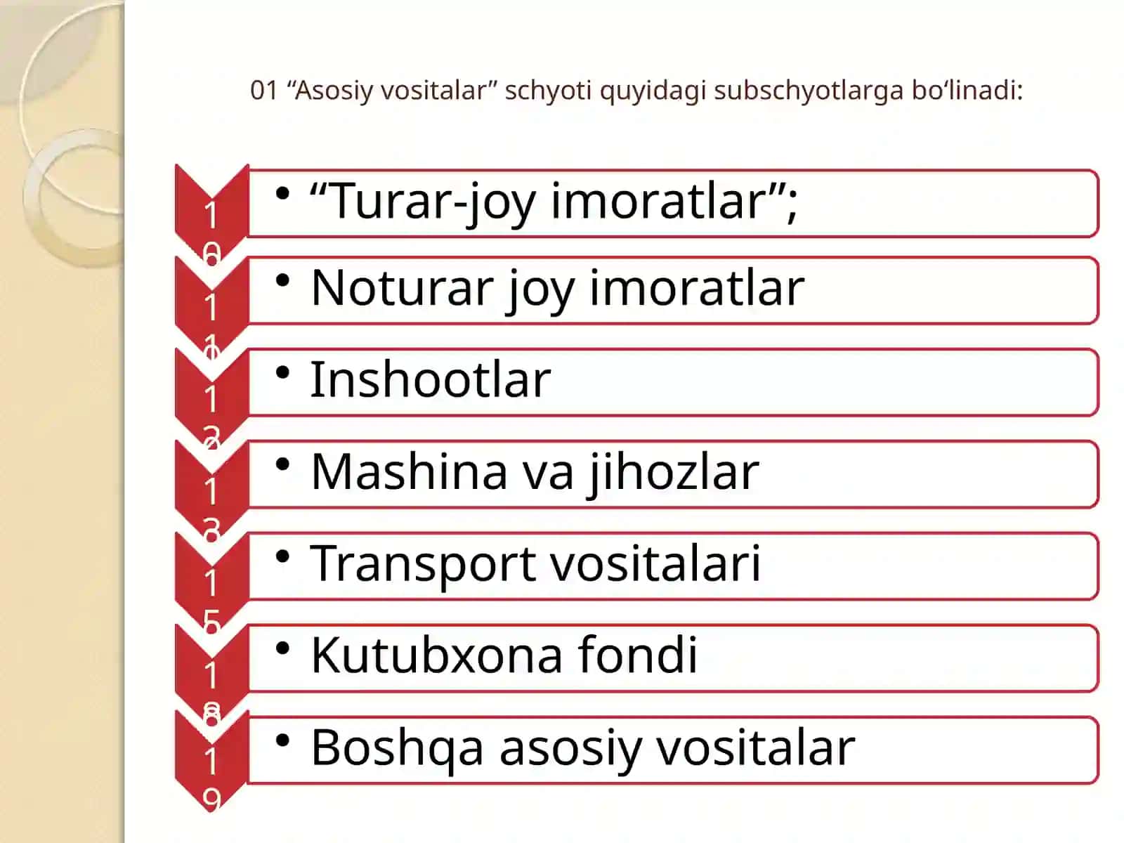 Budjet tashkilotlarida nomoddiy aktivlar hisobi 3