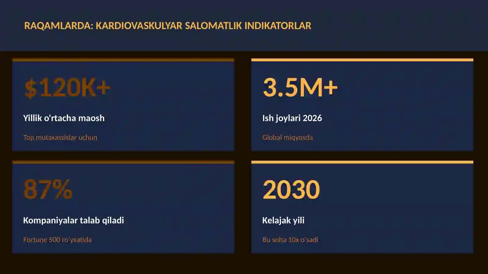 Kardiovaskulyar salomatlik indikatorlar 3