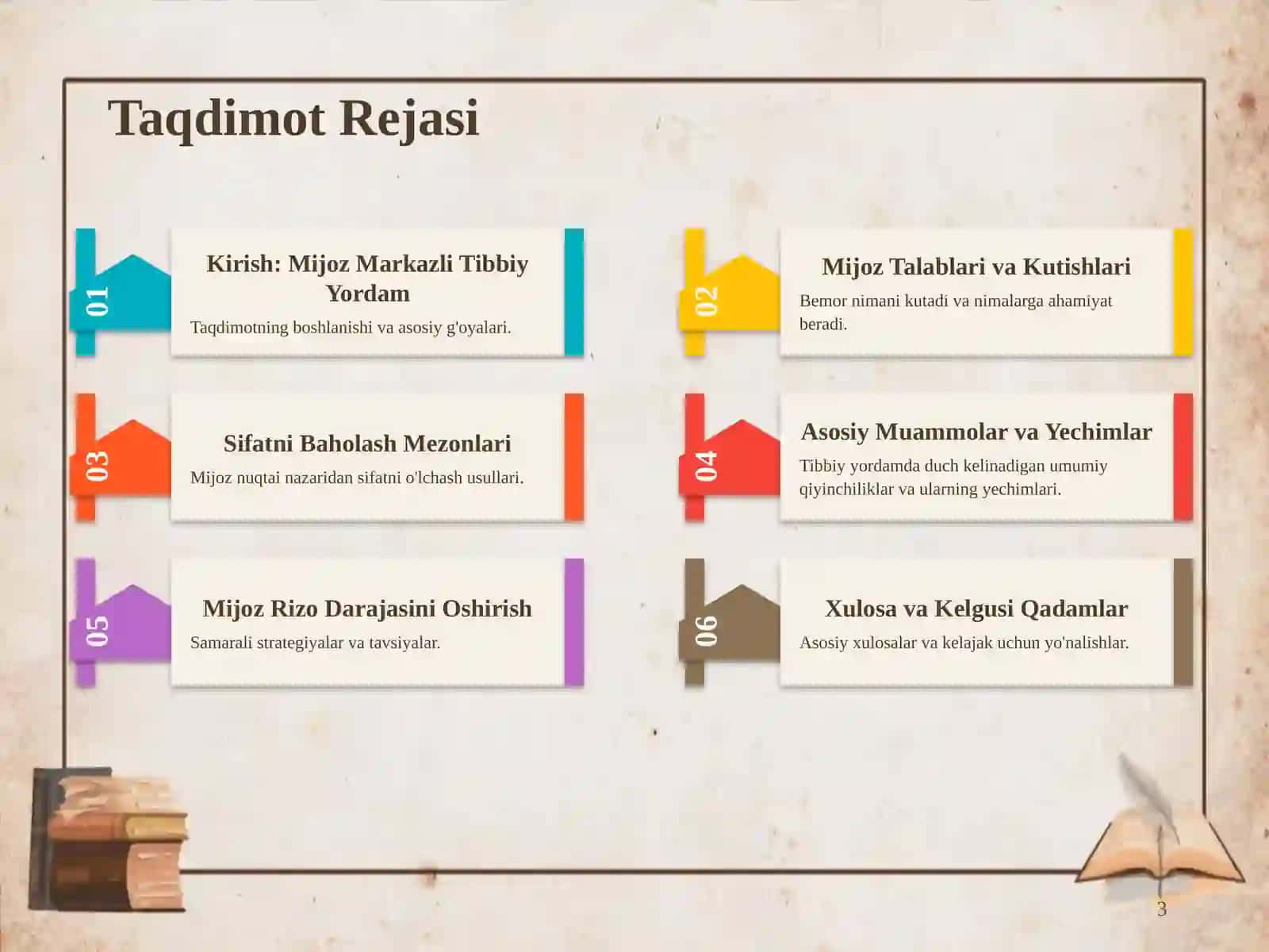 Tibbiy Yordam Sifatiga Mijoz Nuqtai Nazaridan Yondashish 3