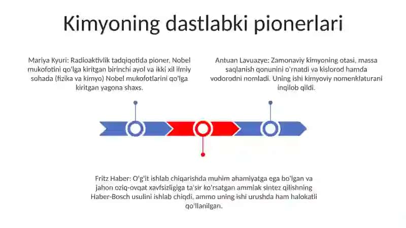 Kimyo sohasidagi Nobel mukofoti sovrindorlari 3