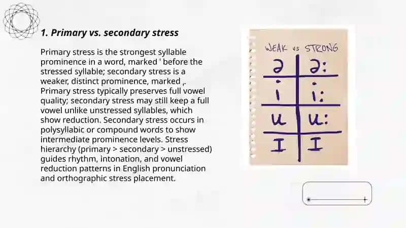Stress. Strong and Weak vowels 3