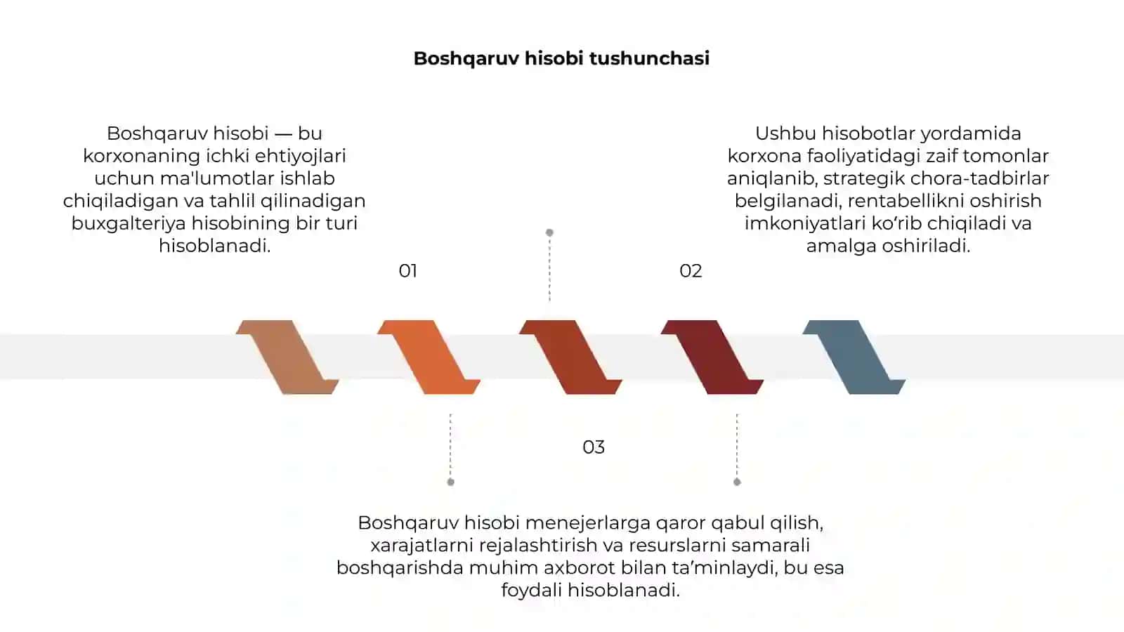 Boshqaruv hisobini tashkil etish 3