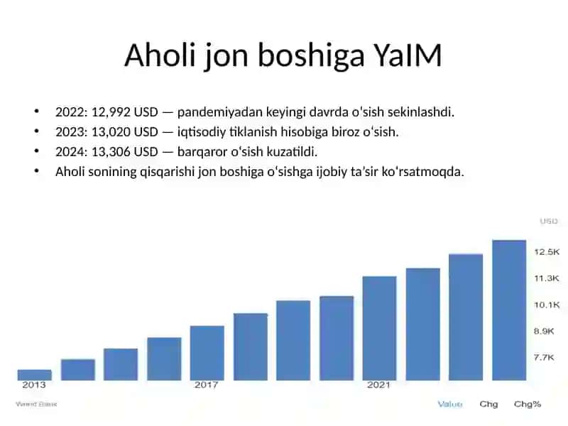 Xitoy iqtisodiyoti Statistikasi 3