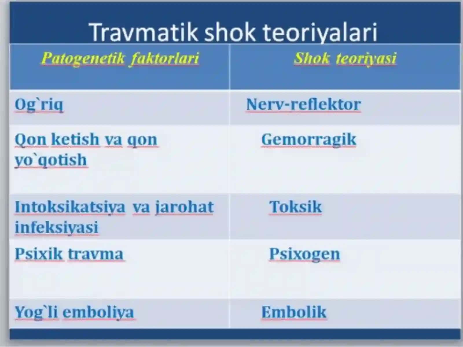 Uzoq muddatli bosilish sindromi. 3