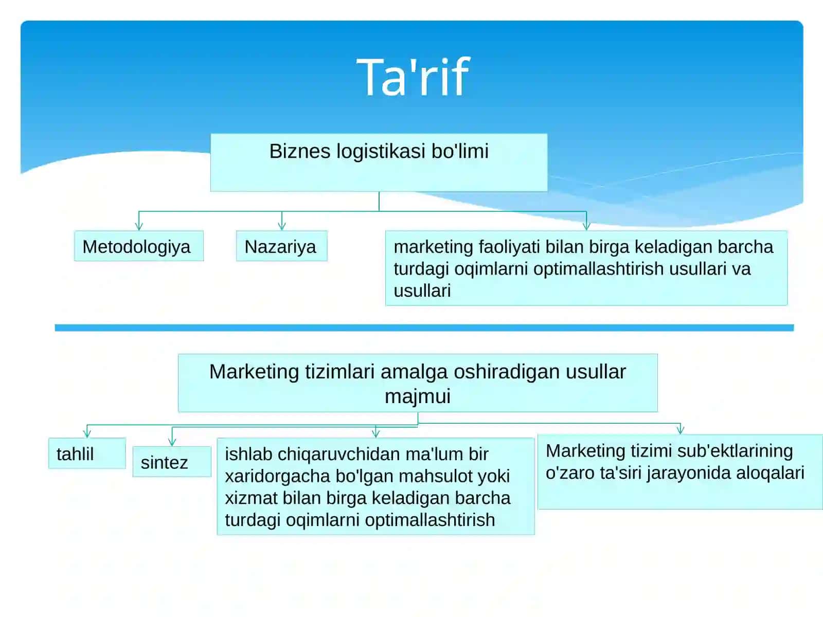 Logistika marketingi 3