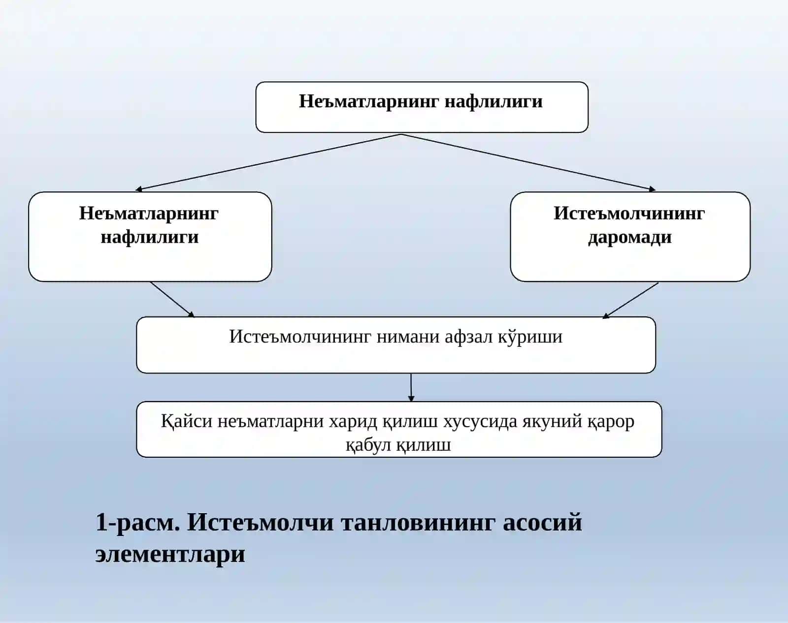 Hermann Heinrich Gossen Utility-нафлилик ўлчўв бирлиғи 3