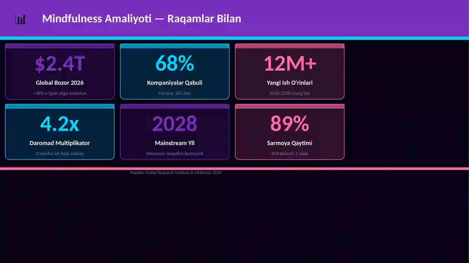 Mindfulness Amaliyoti 3
