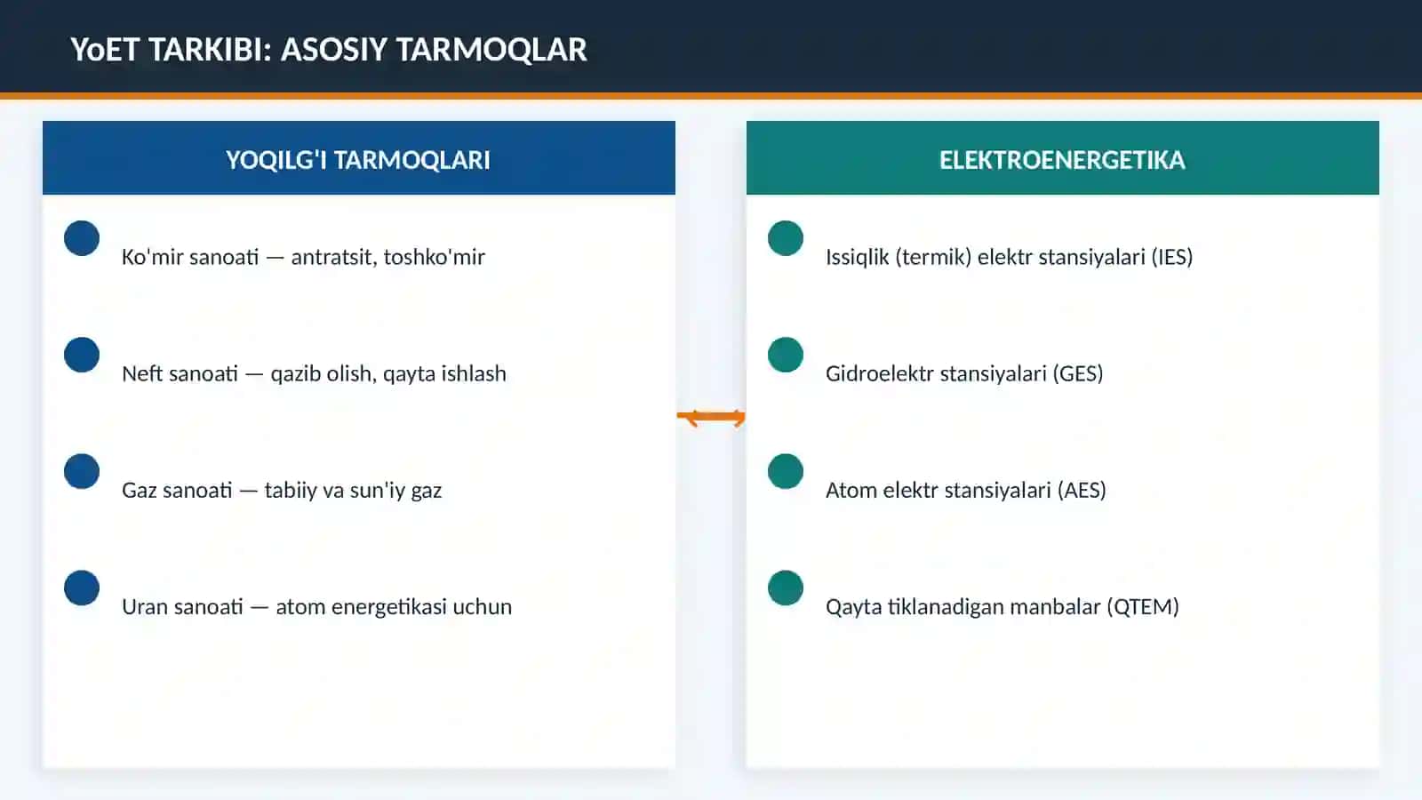 YOQILG'I-ENERGETIKA TIZIMI 3