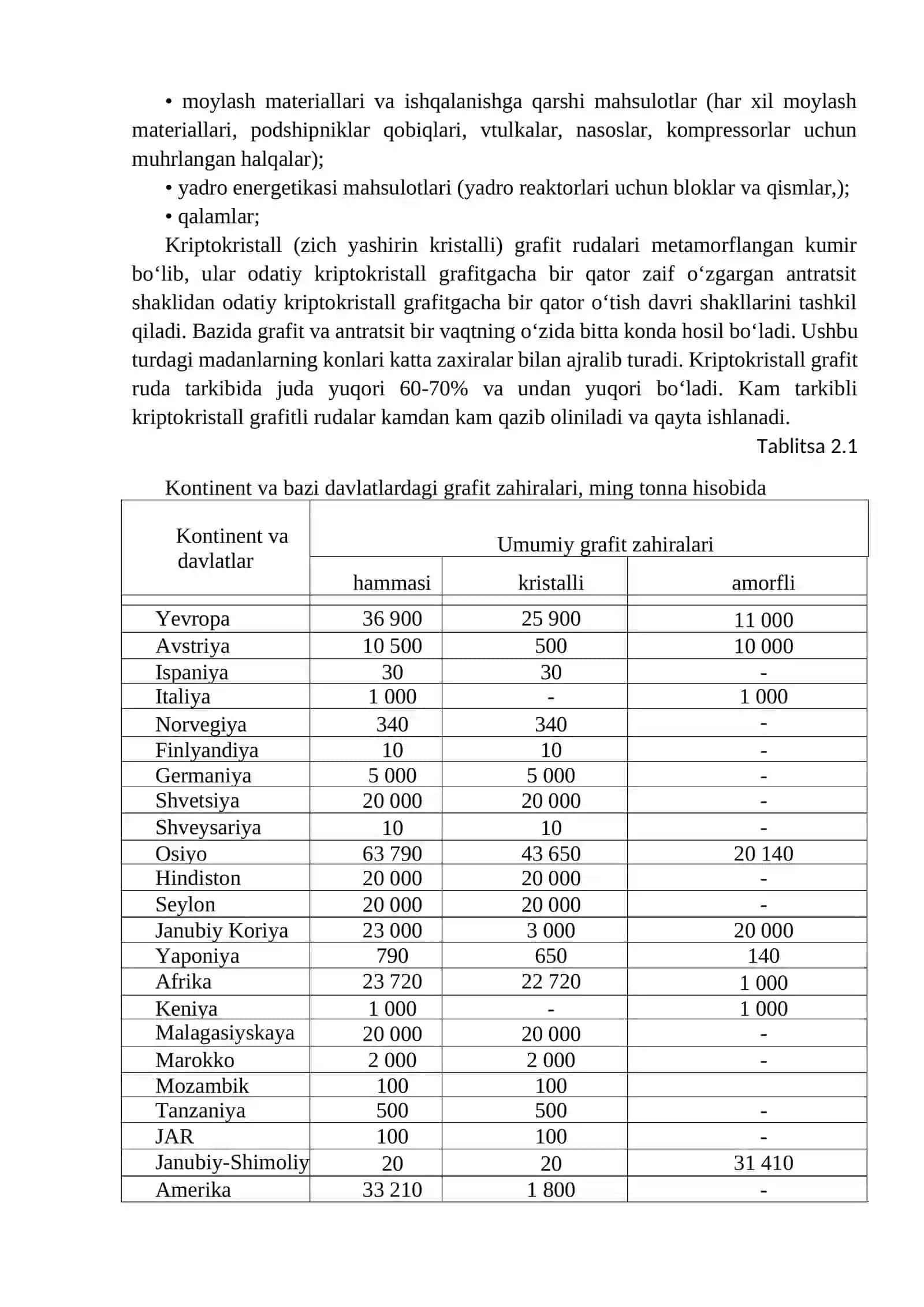 Grafit rudalarini boyitish texnologiyasi 3