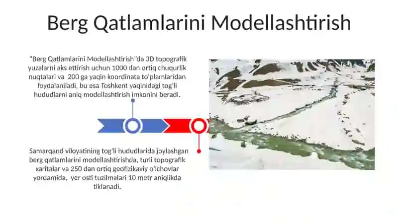 Berg Qatlamlarini Modellashtirish 3