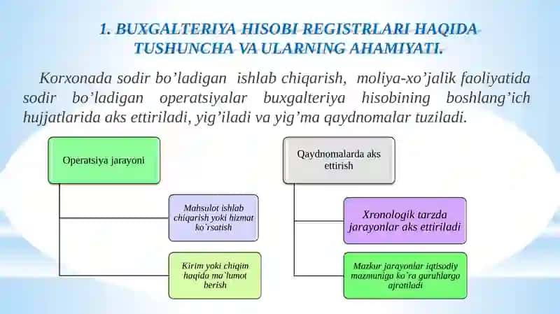 Buxgalteriya hisobi registrlari va hisob shakllari. 3