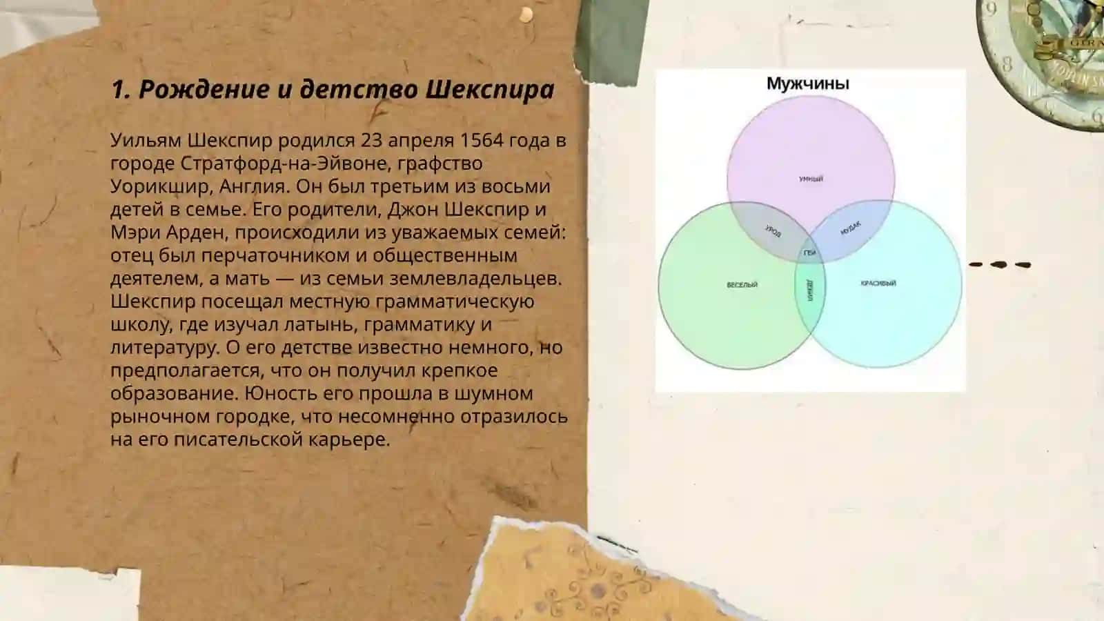 История жизни Шекспира 3