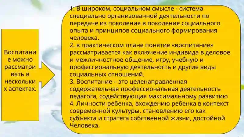 Теориявоспитанияи виды воспитания 3