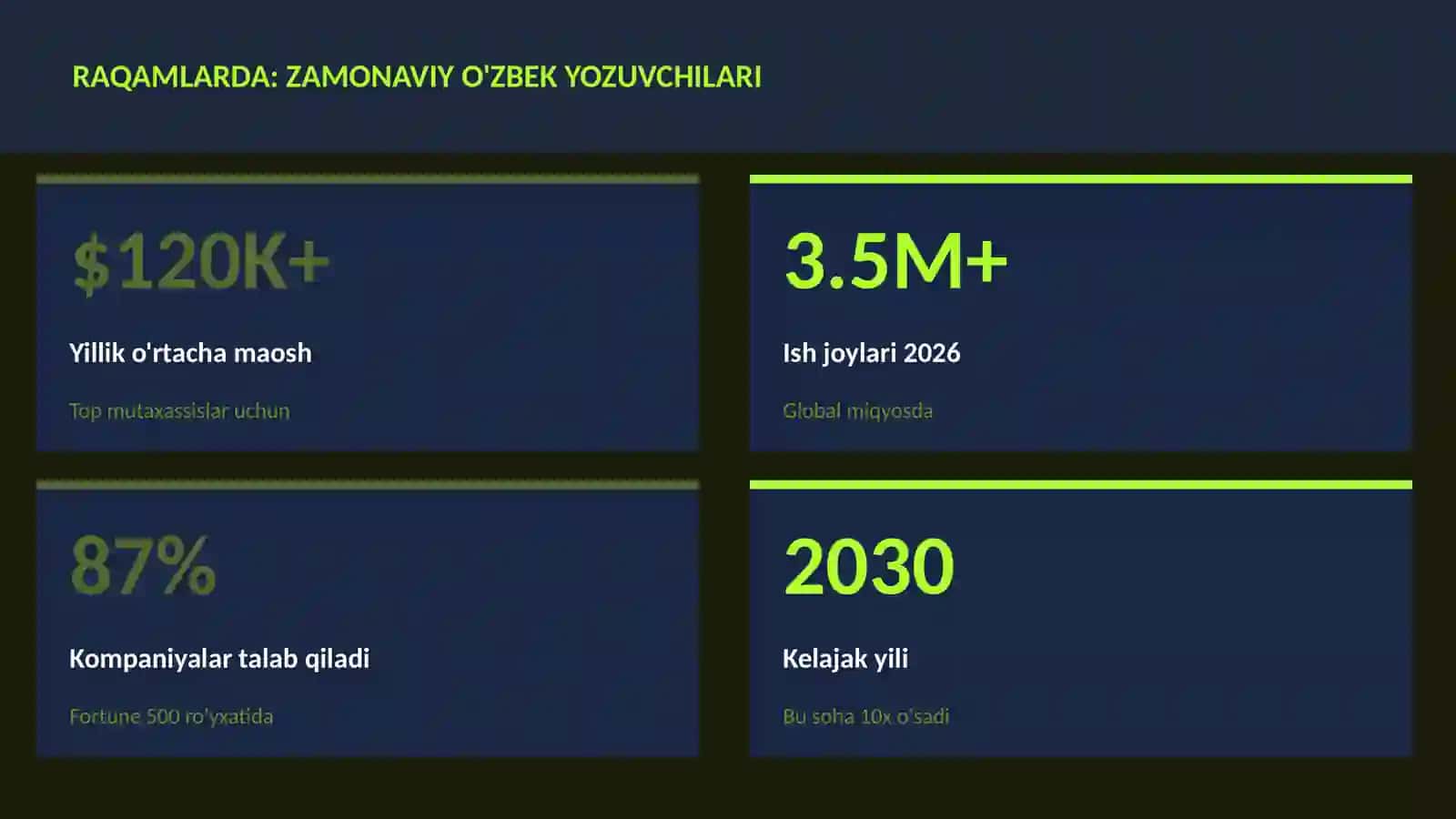 Zamonaviy o'zbek yozuvchilari 3