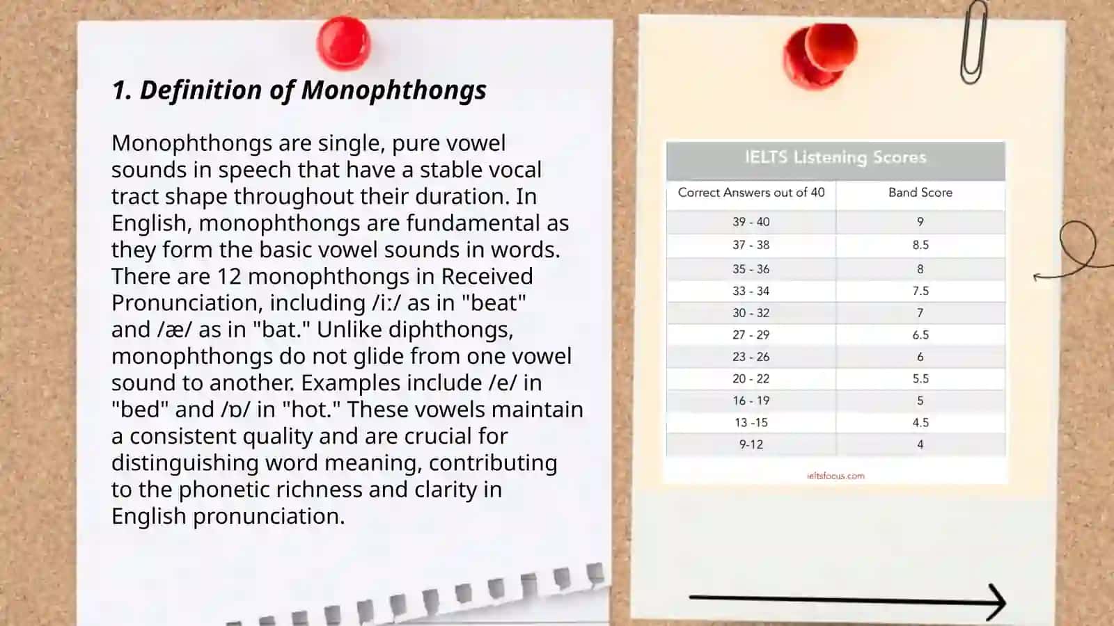 Reading rules of the Monophthongs 3