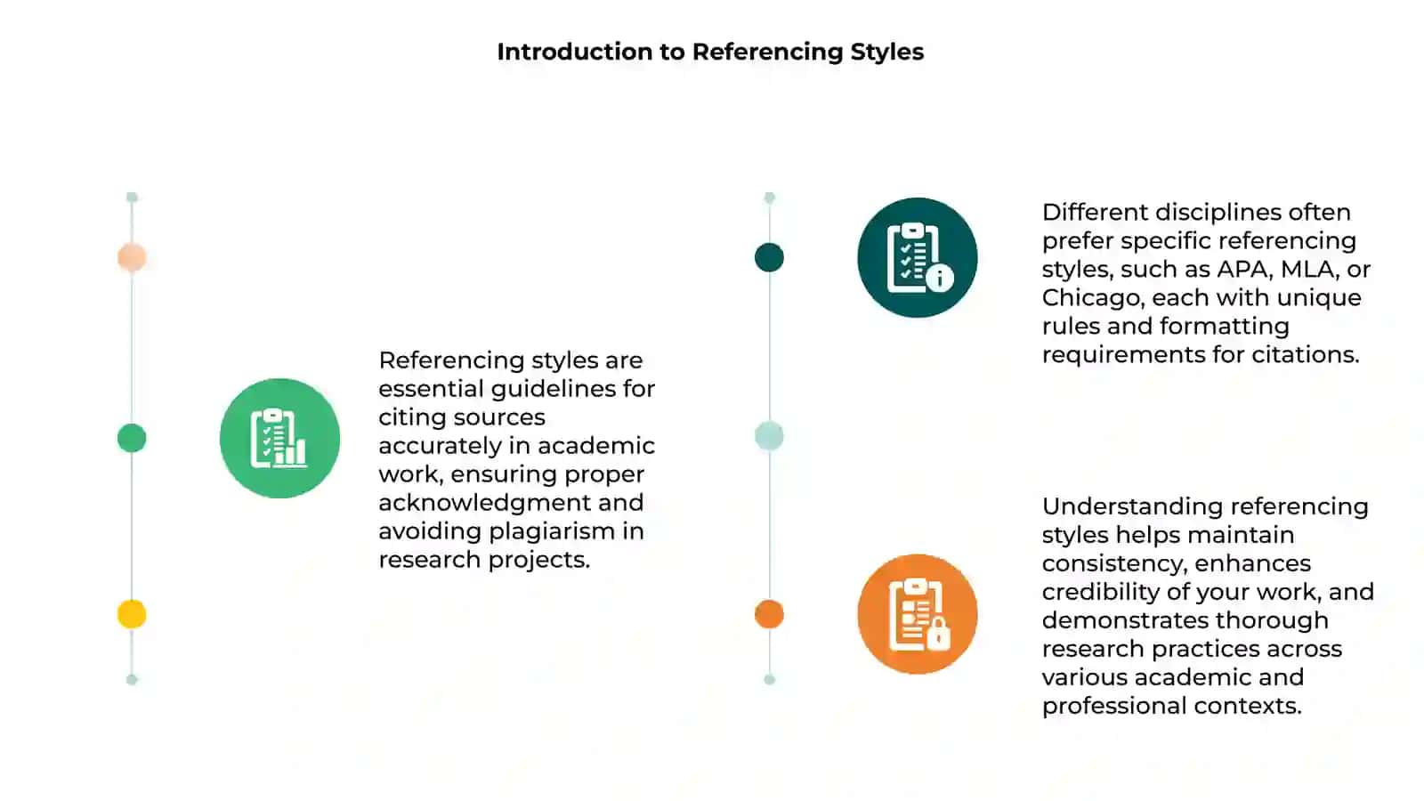 Introduction to Referencing Styles 3