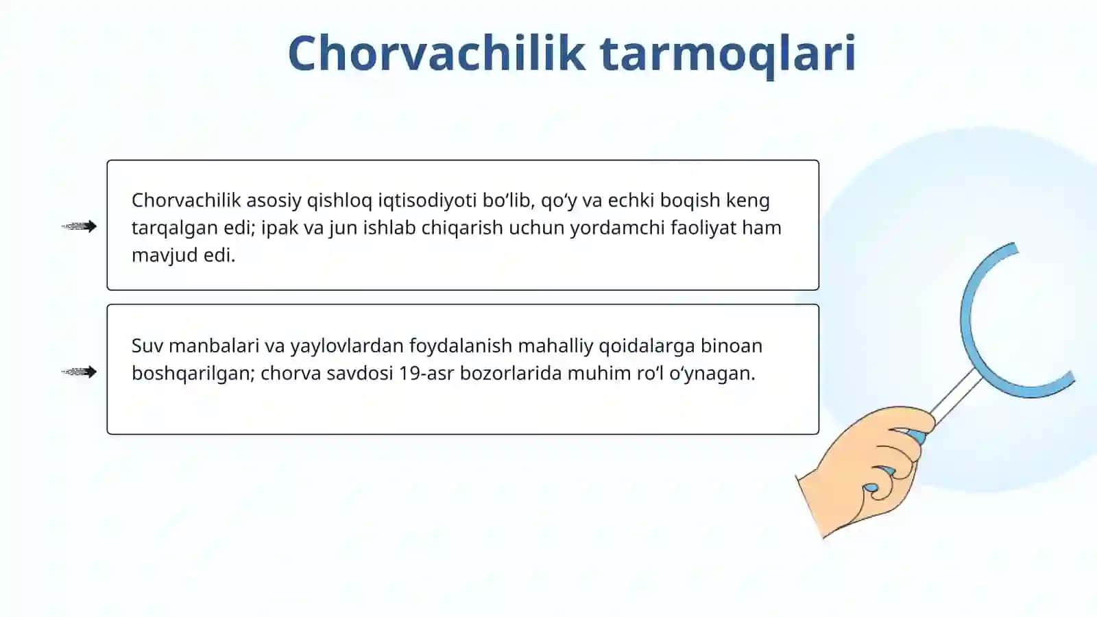 Xiva Xonligda Qo’ngirotlar hokimyat tepasiga chiqishi 3