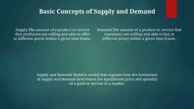 Supply And Demand 3