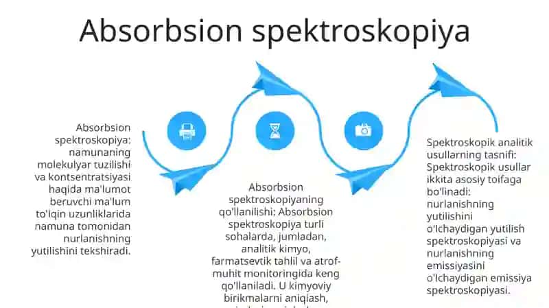 Spektroskopik Tahlil Usullarining Tasnifi 3