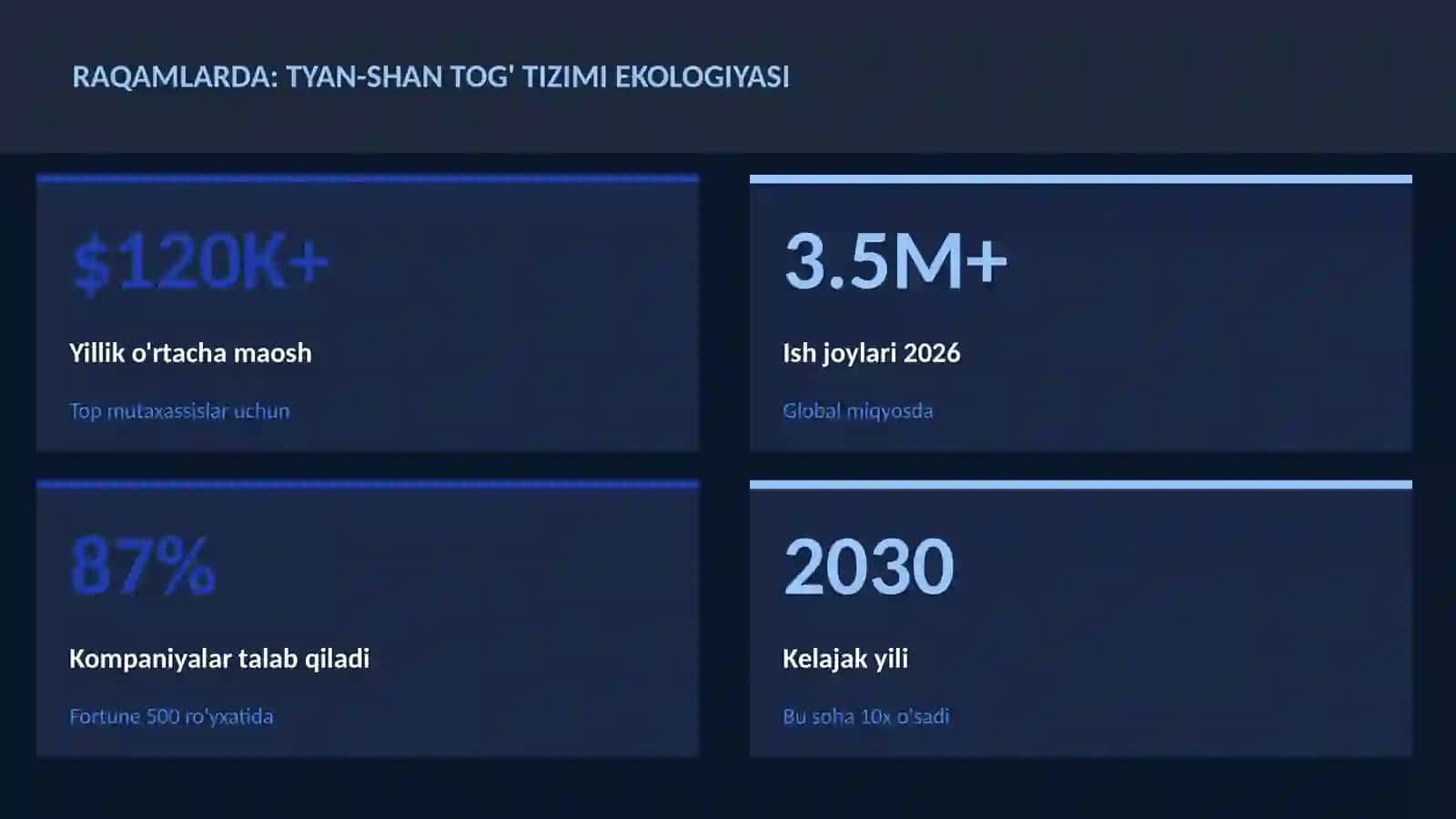 Tyan-Shan tog' tizimi ekologiyasi 3