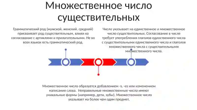 Грамматические концепции 3