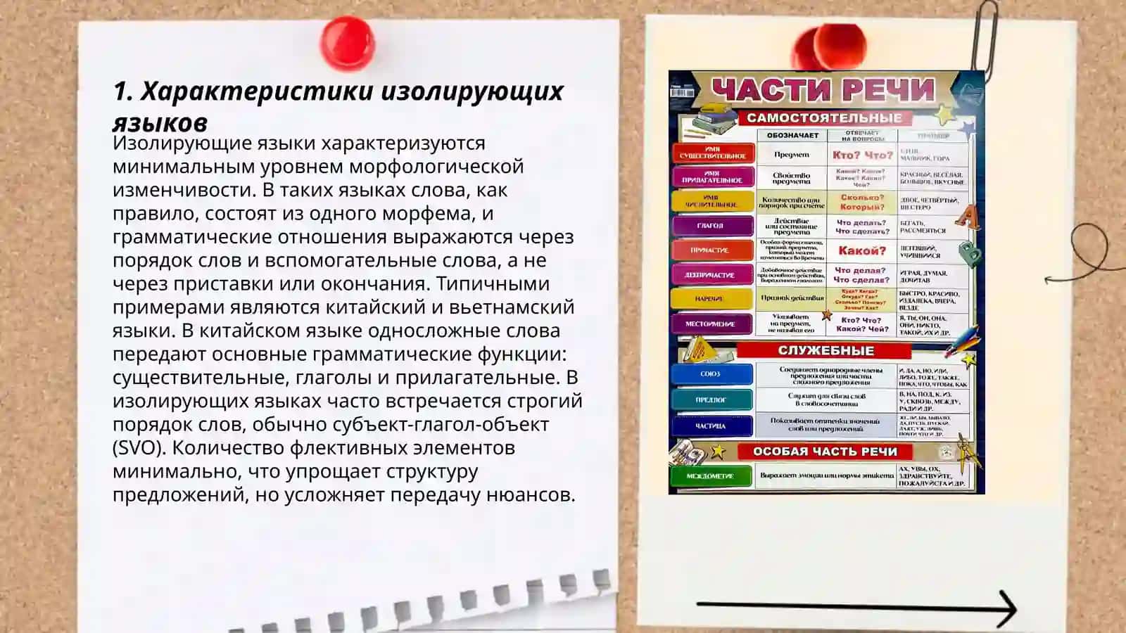 Частях речи в изолирующих языках 3