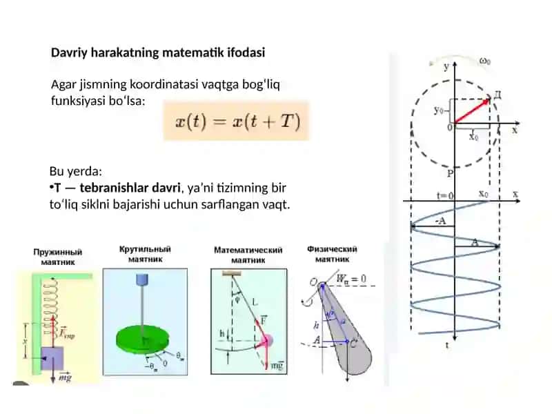 GARMONIK TEBRANMA HARAKAT, UNING PARAMETRLARI 3