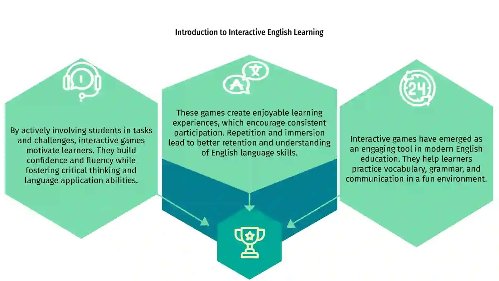 Interactive English Learning Games 3