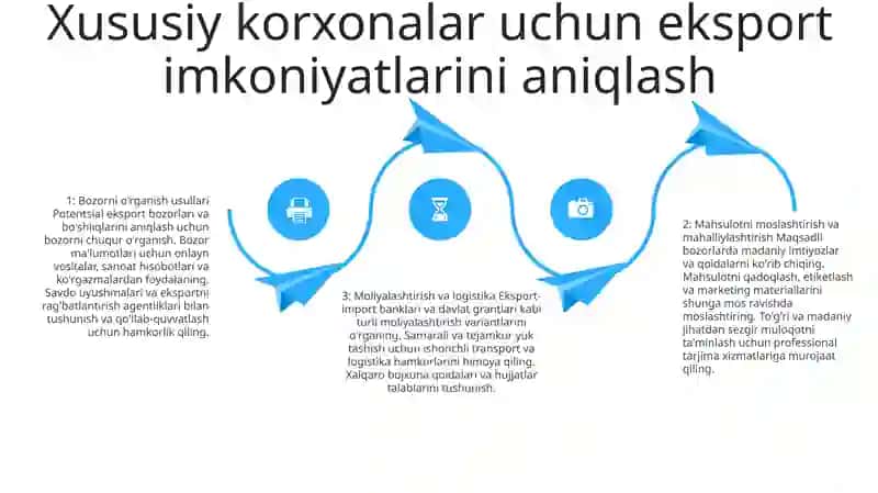 Xususiy Tadbirkorlik SubʼEktlarining Eksport Salohiyati 3