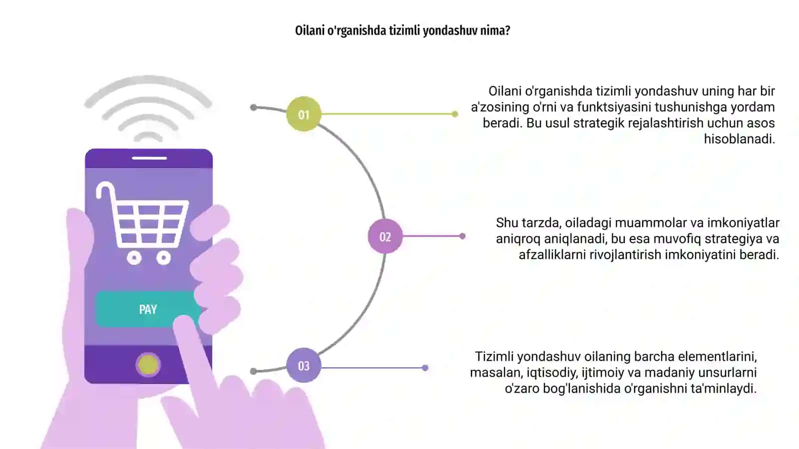 Oilani o'rganishda tizimli yondashuv 3