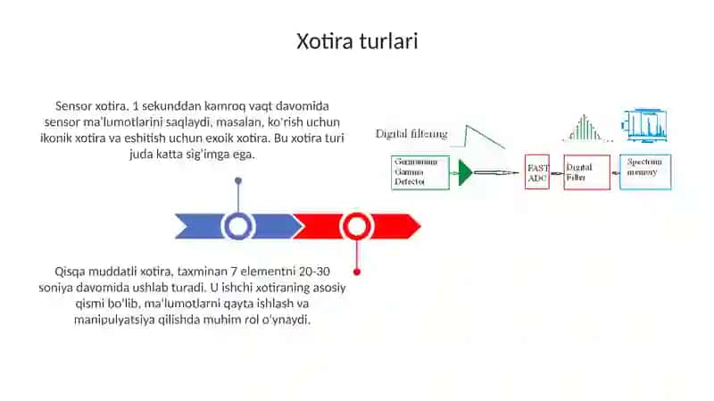 Xotiraturlarivauningjarayonlari 3