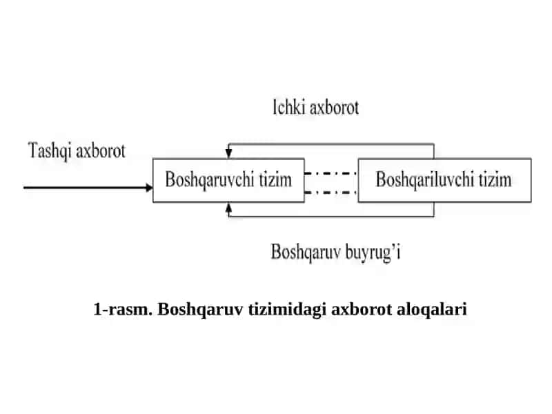 Axborot va kommunikatsiyalar 3