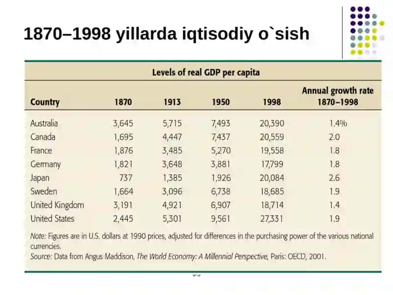 Iqtisodiy o`sish va uning modellari 3