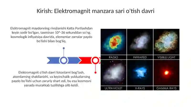 Olamning Elektromagnit manzarasiga oʻtish davri 3