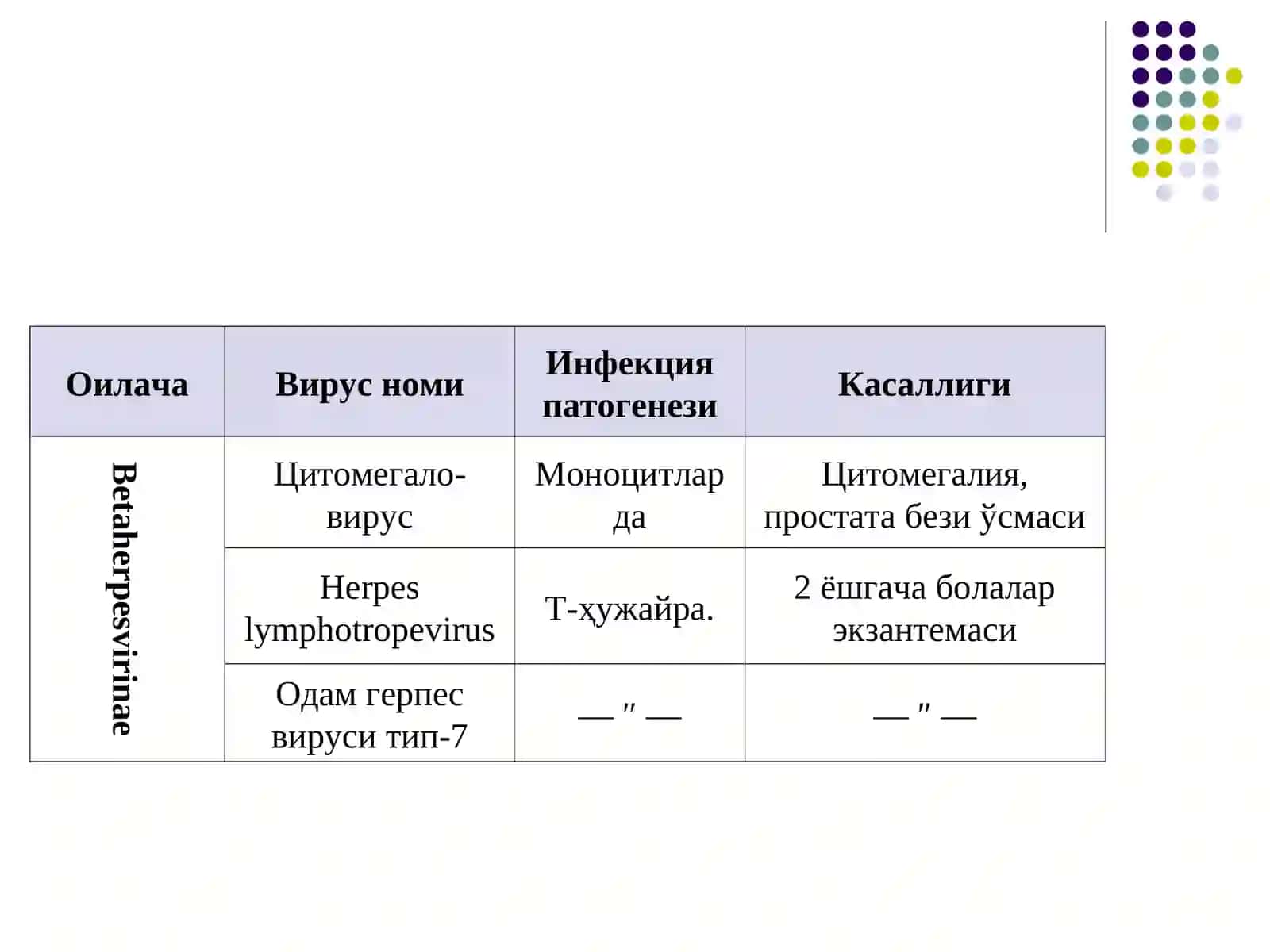 Herpesviridaeоиласи(herpes-ўрмаловчи) 3