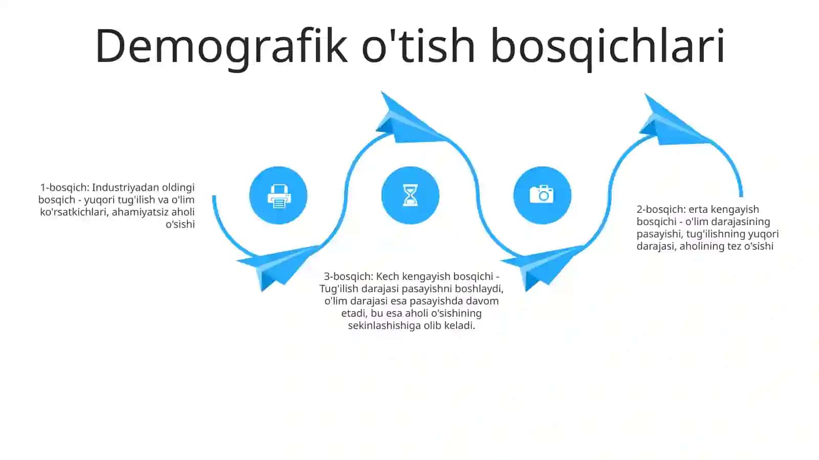 Demografik OʻTish Konsepsiyasi 3