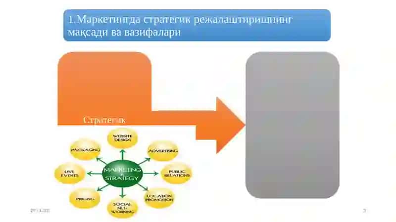 Стратегияни ишлаб чикиш босқичлари 3