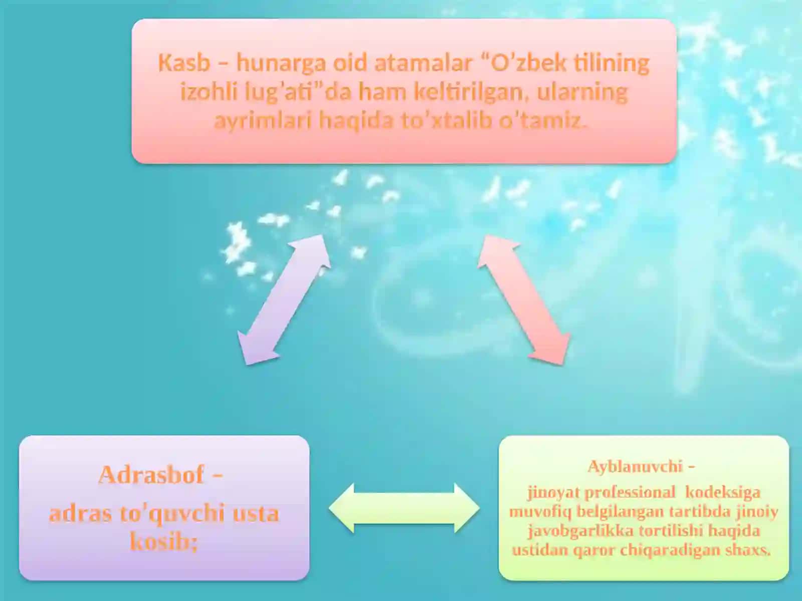 SOHAGA OID TAQDIMOT YARATISH 3