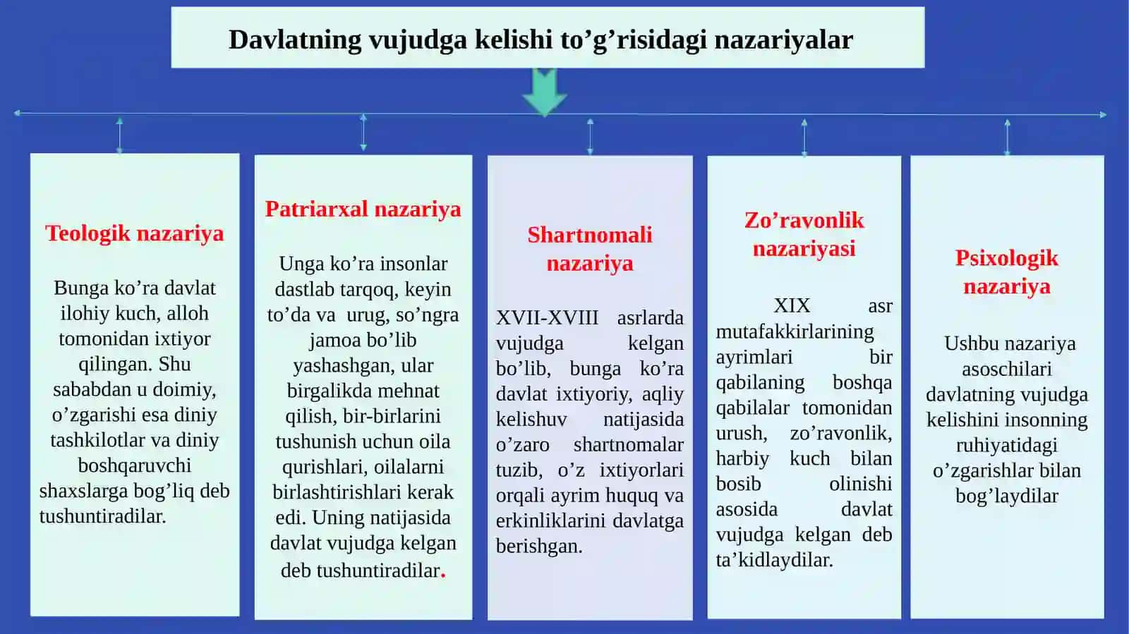 Davlatchilik Tushunchasi va Tarixi 3