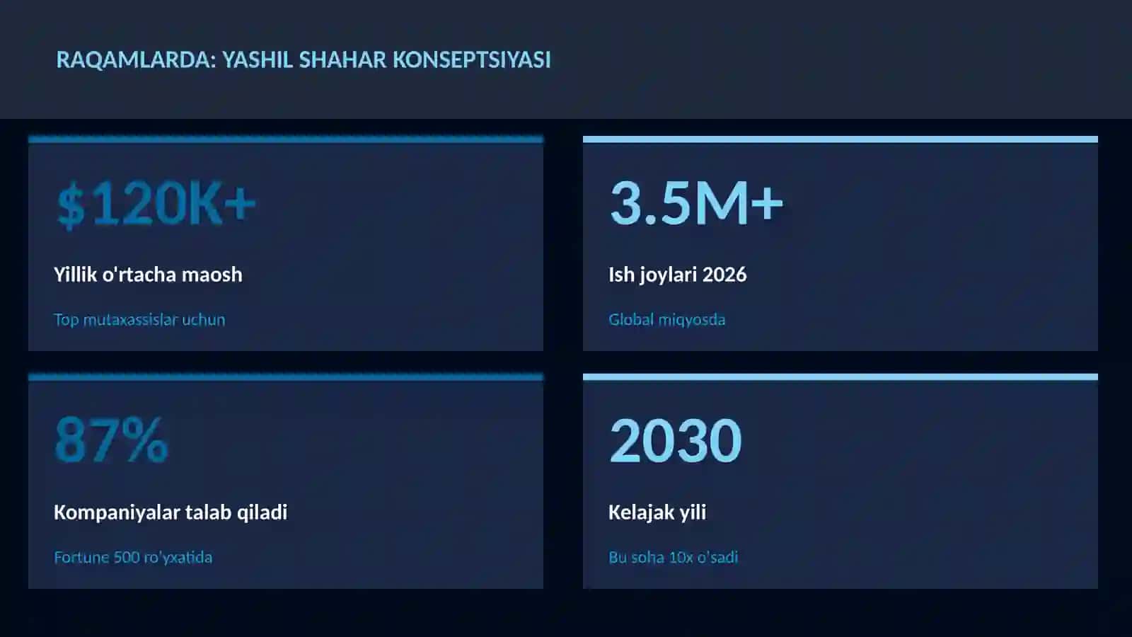GEOGRAFIYA VA EKOLOGIYA 3