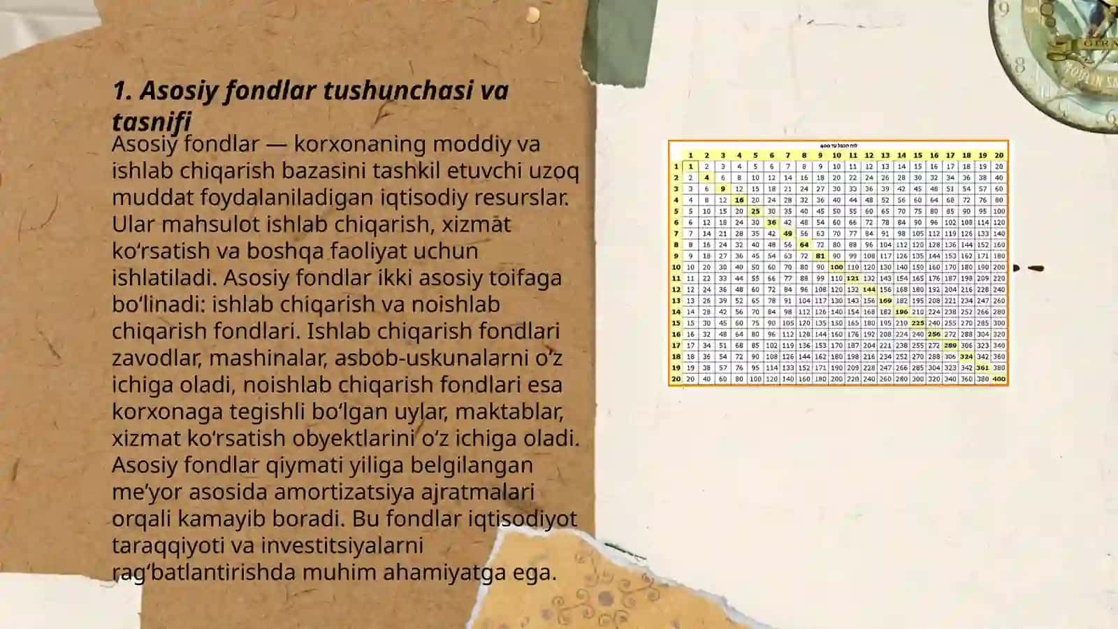 Asosiy fondlar tushunchasi va tasnifi 3