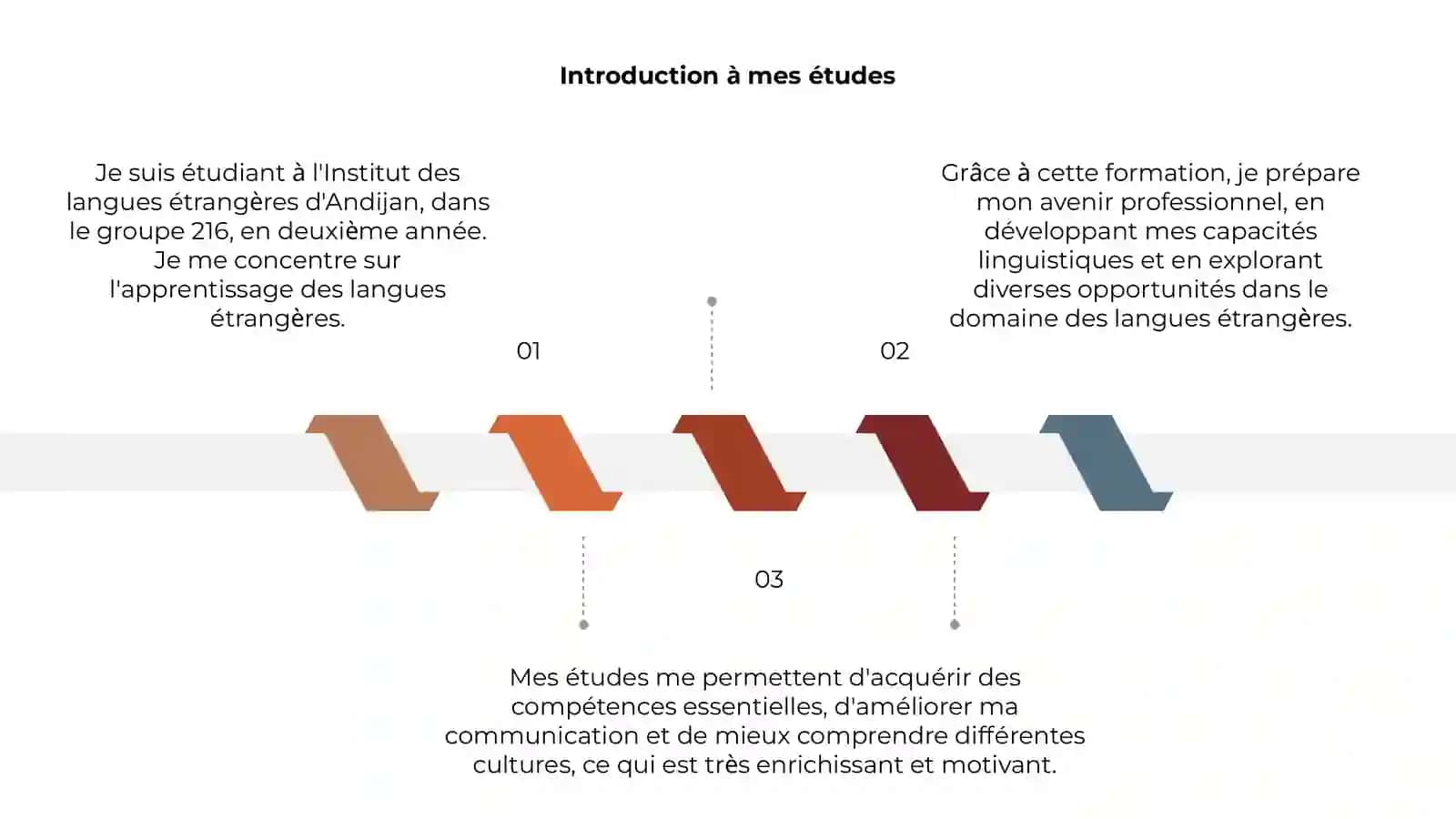 Mes études 3