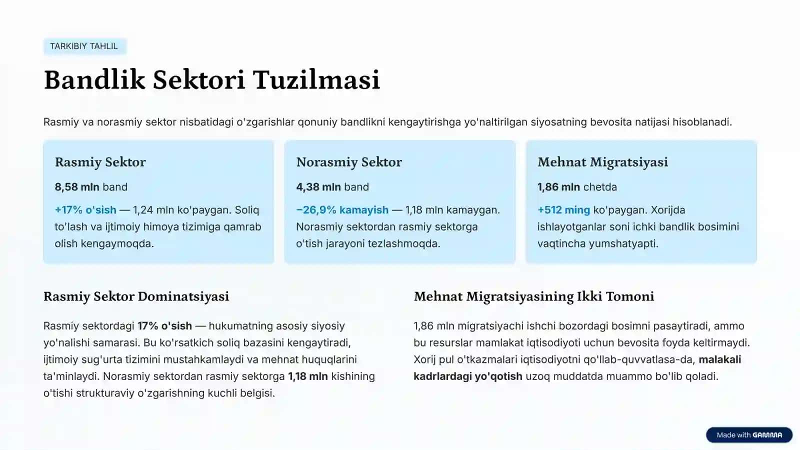 Ishsizlik va Bandlik Siyosati 3