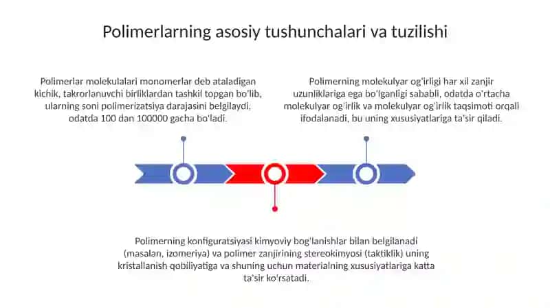 Polimerlarning molekulyar tuzilishi 3