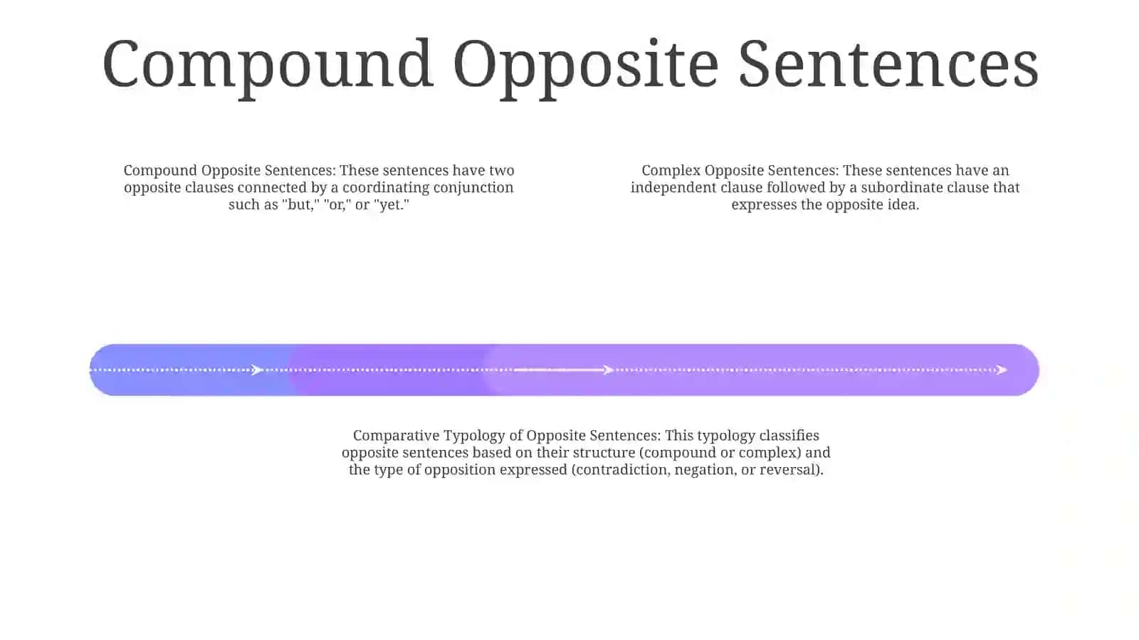 Comparative Typology Of Opposite Sentences: Compound, Complex Sentences 3