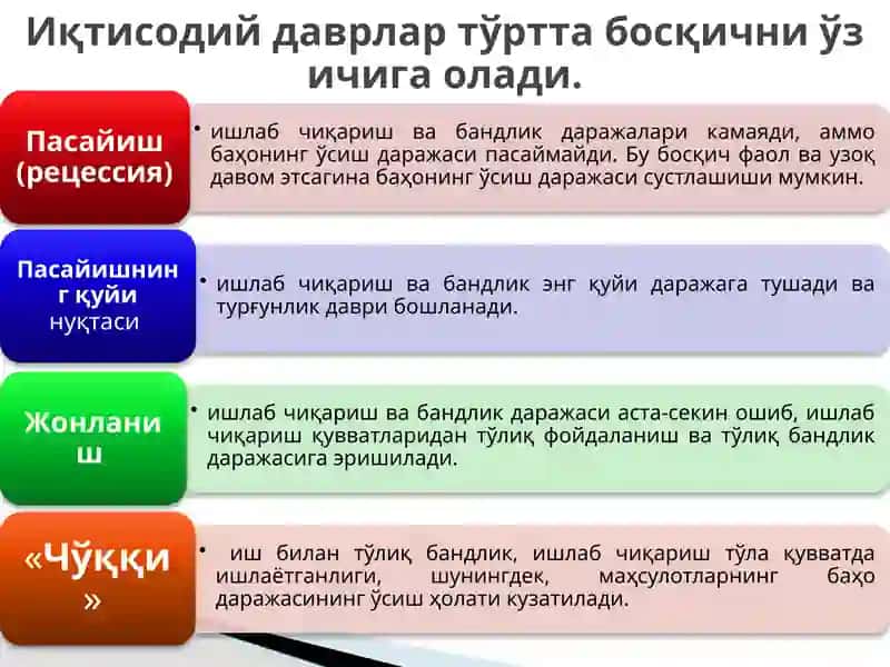 Иқтисодий даврлар 3