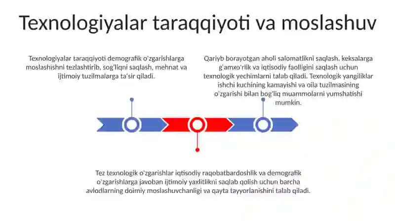 Demografik omilning jamiyatga ta'siri 3