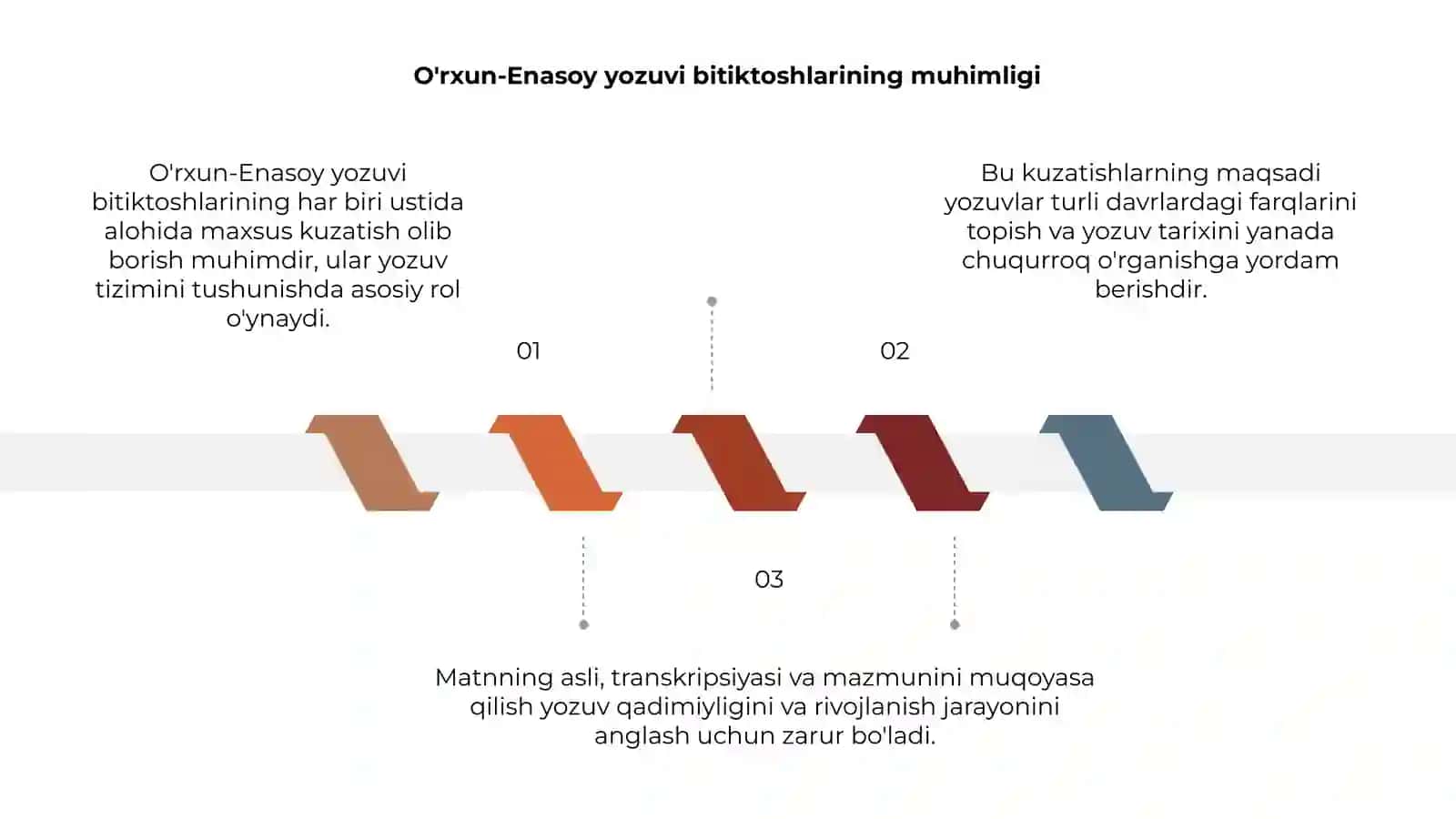 O'rxun-Enasoy yozuvi bitiktoshlarining muhimligi 3